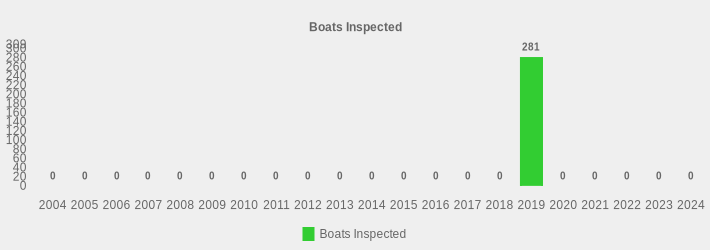 Boats Inspected (Boats Inspected:2004=0,2005=0,2006=0,2007=0,2008=0,2009=0,2010=0,2011=0,2012=0,2013=0,2014=0,2015=0,2016=0,2017=0,2018=0,2019=281,2020=0,2021=0,2022=0,2023=0,2024=0|)