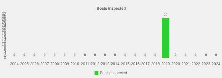 Boats Inspected (Boats Inspected:2004=0,2005=0,2006=0,2007=0,2008=0,2009=0,2010=0,2011=0,2012=0,2013=0,2014=0,2015=0,2016=0,2017=0,2018=0,2019=29,2020=0,2021=0,2022=0,2023=0,2024=0|)