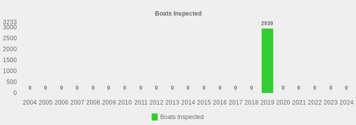 Boats Inspected (Boats Inspected:2004=0,2005=0,2006=0,2007=0,2008=0,2009=0,2010=0,2011=0,2012=0,2013=0,2014=0,2015=0,2016=0,2017=0,2018=0,2019=2939,2020=0,2021=0,2022=0,2023=0,2024=0|)