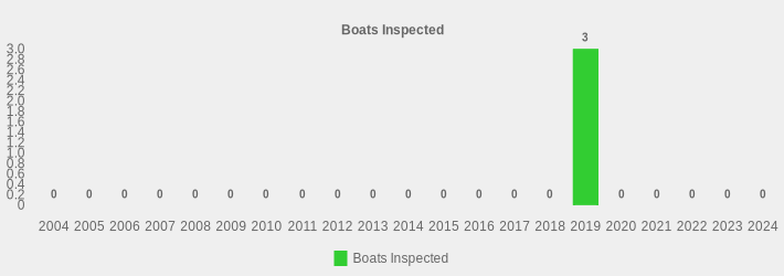 Boats Inspected (Boats Inspected:2004=0,2005=0,2006=0,2007=0,2008=0,2009=0,2010=0,2011=0,2012=0,2013=0,2014=0,2015=0,2016=0,2017=0,2018=0,2019=3,2020=0,2021=0,2022=0,2023=0,2024=0|)