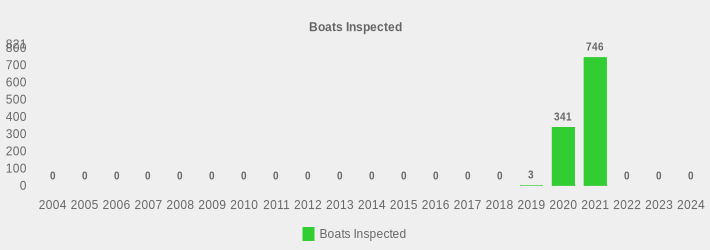 Boats Inspected (Boats Inspected:2004=0,2005=0,2006=0,2007=0,2008=0,2009=0,2010=0,2011=0,2012=0,2013=0,2014=0,2015=0,2016=0,2017=0,2018=0,2019=3,2020=341,2021=746,2022=0,2023=0,2024=0|)