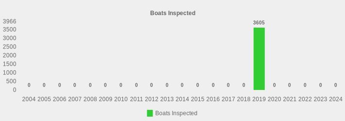Boats Inspected (Boats Inspected:2004=0,2005=0,2006=0,2007=0,2008=0,2009=0,2010=0,2011=0,2012=0,2013=0,2014=0,2015=0,2016=0,2017=0,2018=0,2019=3605,2020=0,2021=0,2022=0,2023=0,2024=0|)