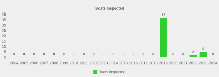 Boats Inspected (Boats Inspected:2004=0,2005=0,2006=0,2007=0,2008=0,2009=0,2010=0,2011=0,2012=0,2013=0,2014=0,2015=0,2016=0,2017=0,2018=0,2019=37,2020=0,2021=0,2022=2,2023=5,2024=0|)