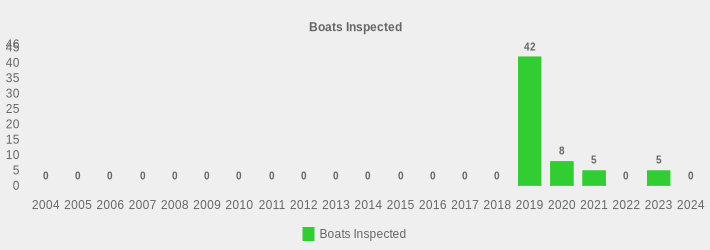 Boats Inspected (Boats Inspected:2004=0,2005=0,2006=0,2007=0,2008=0,2009=0,2010=0,2011=0,2012=0,2013=0,2014=0,2015=0,2016=0,2017=0,2018=0,2019=42,2020=8,2021=5,2022=0,2023=5,2024=0|)
