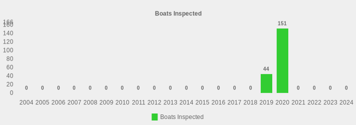 Boats Inspected (Boats Inspected:2004=0,2005=0,2006=0,2007=0,2008=0,2009=0,2010=0,2011=0,2012=0,2013=0,2014=0,2015=0,2016=0,2017=0,2018=0,2019=44,2020=151,2021=0,2022=0,2023=0,2024=0|)