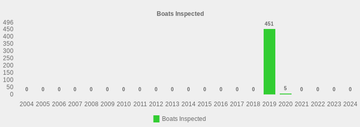 Boats Inspected (Boats Inspected:2004=0,2005=0,2006=0,2007=0,2008=0,2009=0,2010=0,2011=0,2012=0,2013=0,2014=0,2015=0,2016=0,2017=0,2018=0,2019=451,2020=5,2021=0,2022=0,2023=0,2024=0|)