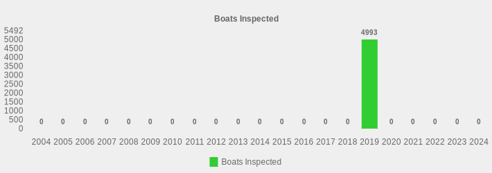 Boats Inspected (Boats Inspected:2004=0,2005=0,2006=0,2007=0,2008=0,2009=0,2010=0,2011=0,2012=0,2013=0,2014=0,2015=0,2016=0,2017=0,2018=0,2019=4993,2020=0,2021=0,2022=0,2023=0,2024=0|)