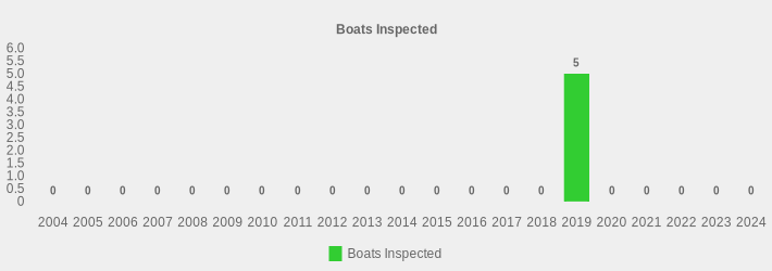 Boats Inspected (Boats Inspected:2004=0,2005=0,2006=0,2007=0,2008=0,2009=0,2010=0,2011=0,2012=0,2013=0,2014=0,2015=0,2016=0,2017=0,2018=0,2019=5,2020=0,2021=0,2022=0,2023=0,2024=0|)