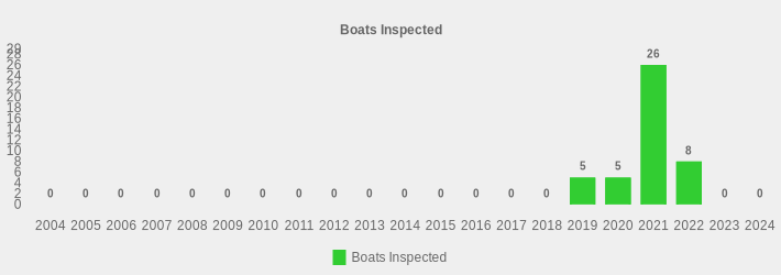 Boats Inspected (Boats Inspected:2004=0,2005=0,2006=0,2007=0,2008=0,2009=0,2010=0,2011=0,2012=0,2013=0,2014=0,2015=0,2016=0,2017=0,2018=0,2019=5,2020=5,2021=26,2022=8,2023=0,2024=0|)