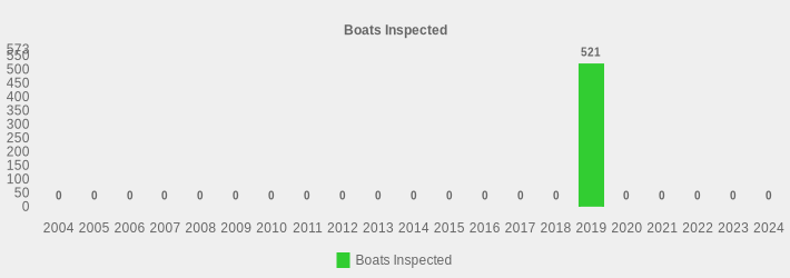 Boats Inspected (Boats Inspected:2004=0,2005=0,2006=0,2007=0,2008=0,2009=0,2010=0,2011=0,2012=0,2013=0,2014=0,2015=0,2016=0,2017=0,2018=0,2019=521,2020=0,2021=0,2022=0,2023=0,2024=0|)