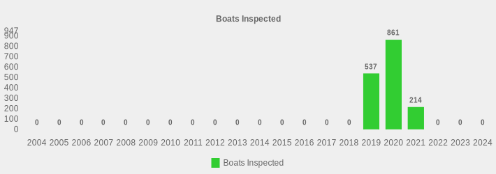 Boats Inspected (Boats Inspected:2004=0,2005=0,2006=0,2007=0,2008=0,2009=0,2010=0,2011=0,2012=0,2013=0,2014=0,2015=0,2016=0,2017=0,2018=0,2019=537,2020=861,2021=214,2022=0,2023=0,2024=0|)