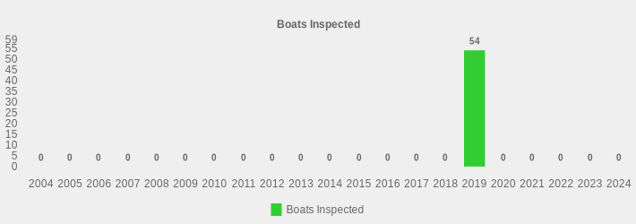 Boats Inspected (Boats Inspected:2004=0,2005=0,2006=0,2007=0,2008=0,2009=0,2010=0,2011=0,2012=0,2013=0,2014=0,2015=0,2016=0,2017=0,2018=0,2019=54,2020=0,2021=0,2022=0,2023=0,2024=0|)