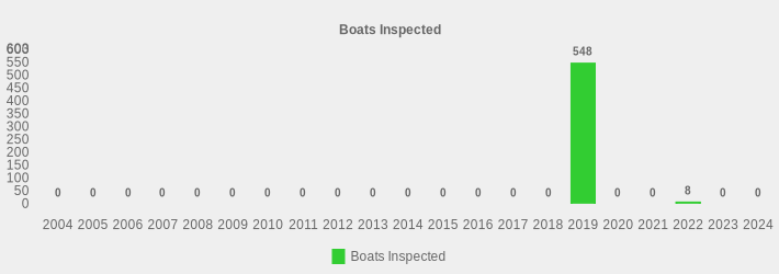 Boats Inspected (Boats Inspected:2004=0,2005=0,2006=0,2007=0,2008=0,2009=0,2010=0,2011=0,2012=0,2013=0,2014=0,2015=0,2016=0,2017=0,2018=0,2019=548,2020=0,2021=0,2022=8,2023=0,2024=0|)