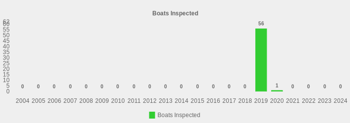 Boats Inspected (Boats Inspected:2004=0,2005=0,2006=0,2007=0,2008=0,2009=0,2010=0,2011=0,2012=0,2013=0,2014=0,2015=0,2016=0,2017=0,2018=0,2019=56,2020=1,2021=0,2022=0,2023=0,2024=0|)