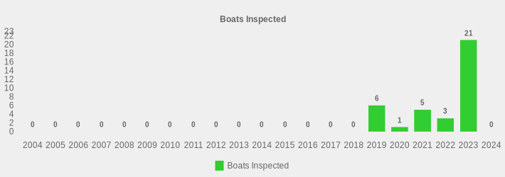 Boats Inspected (Boats Inspected:2004=0,2005=0,2006=0,2007=0,2008=0,2009=0,2010=0,2011=0,2012=0,2013=0,2014=0,2015=0,2016=0,2017=0,2018=0,2019=6,2020=1,2021=5,2022=3,2023=21,2024=0|)