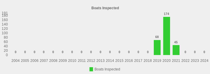 Boats Inspected (Boats Inspected:2004=0,2005=0,2006=0,2007=0,2008=0,2009=0,2010=0,2011=0,2012=0,2013=0,2014=0,2015=0,2016=0,2017=0,2018=0,2019=68,2020=174,2021=45,2022=0,2023=0,2024=0|)