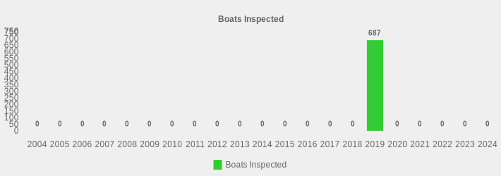 Boats Inspected (Boats Inspected:2004=0,2005=0,2006=0,2007=0,2008=0,2009=0,2010=0,2011=0,2012=0,2013=0,2014=0,2015=0,2016=0,2017=0,2018=0,2019=687,2020=0,2021=0,2022=0,2023=0,2024=0|)