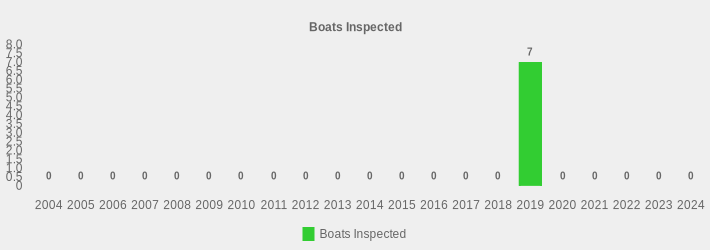 Boats Inspected (Boats Inspected:2004=0,2005=0,2006=0,2007=0,2008=0,2009=0,2010=0,2011=0,2012=0,2013=0,2014=0,2015=0,2016=0,2017=0,2018=0,2019=7,2020=0,2021=0,2022=0,2023=0,2024=0|)