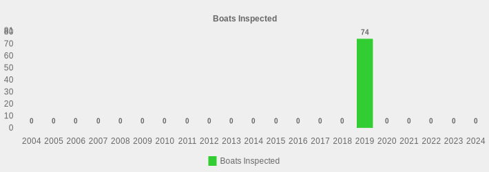 Boats Inspected (Boats Inspected:2004=0,2005=0,2006=0,2007=0,2008=0,2009=0,2010=0,2011=0,2012=0,2013=0,2014=0,2015=0,2016=0,2017=0,2018=0,2019=74,2020=0,2021=0,2022=0,2023=0,2024=0|)