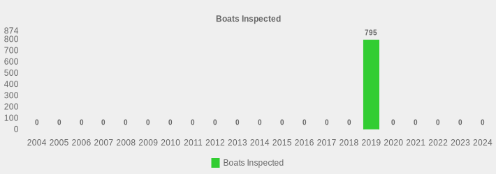 Boats Inspected (Boats Inspected:2004=0,2005=0,2006=0,2007=0,2008=0,2009=0,2010=0,2011=0,2012=0,2013=0,2014=0,2015=0,2016=0,2017=0,2018=0,2019=795,2020=0,2021=0,2022=0,2023=0,2024=0|)