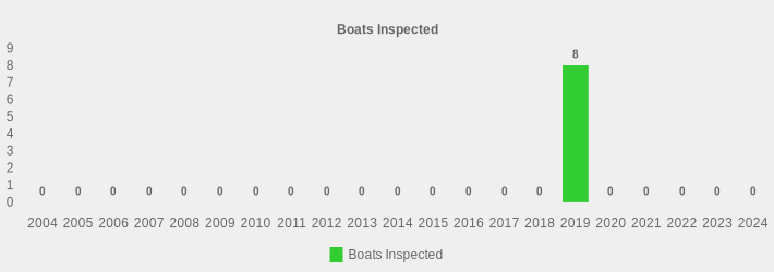 Boats Inspected (Boats Inspected:2004=0,2005=0,2006=0,2007=0,2008=0,2009=0,2010=0,2011=0,2012=0,2013=0,2014=0,2015=0,2016=0,2017=0,2018=0,2019=8,2020=0,2021=0,2022=0,2023=0,2024=0|)