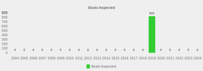 Boats Inspected (Boats Inspected:2004=0,2005=0,2006=0,2007=0,2008=0,2009=0,2010=0,2011=0,2012=0,2013=0,2014=0,2015=0,2016=0,2017=0,2018=0,2019=825,2020=0,2021=0,2022=0,2023=0,2024=0|)