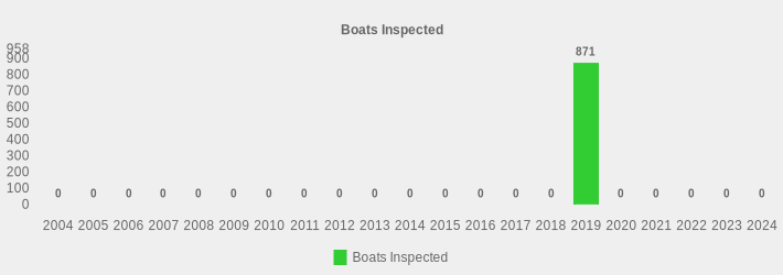 Boats Inspected (Boats Inspected:2004=0,2005=0,2006=0,2007=0,2008=0,2009=0,2010=0,2011=0,2012=0,2013=0,2014=0,2015=0,2016=0,2017=0,2018=0,2019=871,2020=0,2021=0,2022=0,2023=0,2024=0|)