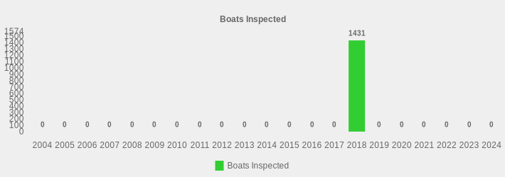 Boats Inspected (Boats Inspected:2004=0,2005=0,2006=0,2007=0,2008=0,2009=0,2010=0,2011=0,2012=0,2013=0,2014=0,2015=0,2016=0,2017=0,2018=1431,2019=0,2020=0,2021=0,2022=0,2023=0,2024=0|)