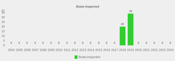 Boats Inspected (Boats Inspected:2004=0,2005=0,2006=0,2007=0,2008=0,2009=0,2010=0,2011=0,2012=0,2013=0,2014=0,2015=0,2016=0,2017=0,2018=20,2019=34,2020=0,2021=0,2022=0,2023=0,2024=0|)