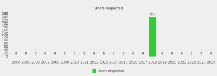 Boats Inspected (Boats Inspected:2004=0,2005=0,2006=0,2007=0,2008=0,2009=0,2010=0,2011=0,2012=0,2013=0,2014=0,2015=0,2016=0,2017=0,2018=238,2019=0,2020=0,2021=0,2022=0,2023=0,2024=0|)