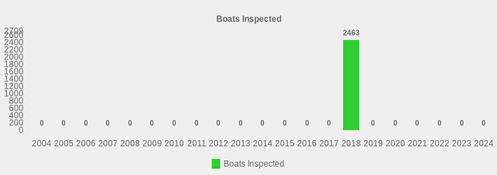 Boats Inspected (Boats Inspected:2004=0,2005=0,2006=0,2007=0,2008=0,2009=0,2010=0,2011=0,2012=0,2013=0,2014=0,2015=0,2016=0,2017=0,2018=2463,2019=0,2020=0,2021=0,2022=0,2023=0,2024=0|)