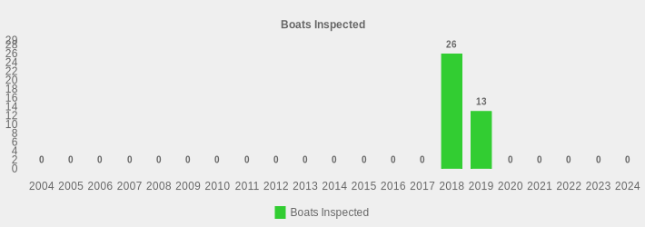 Boats Inspected (Boats Inspected:2004=0,2005=0,2006=0,2007=0,2008=0,2009=0,2010=0,2011=0,2012=0,2013=0,2014=0,2015=0,2016=0,2017=0,2018=26,2019=13,2020=0,2021=0,2022=0,2023=0,2024=0|)