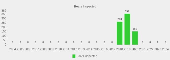 Boats Inspected (Boats Inspected:2004=0,2005=0,2006=0,2007=0,2008=0,2009=0,2010=0,2011=0,2012=0,2013=0,2014=0,2015=0,2016=0,2017=0,2018=263,2019=354,2020=151,2021=0,2022=0,2023=0,2024=0|)