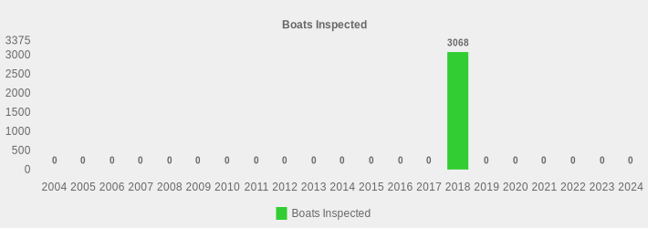 Boats Inspected (Boats Inspected:2004=0,2005=0,2006=0,2007=0,2008=0,2009=0,2010=0,2011=0,2012=0,2013=0,2014=0,2015=0,2016=0,2017=0,2018=3068,2019=0,2020=0,2021=0,2022=0,2023=0,2024=0|)