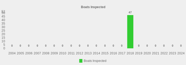 Boats Inspected (Boats Inspected:2004=0,2005=0,2006=0,2007=0,2008=0,2009=0,2010=0,2011=0,2012=0,2013=0,2014=0,2015=0,2016=0,2017=0,2018=47,2019=0,2020=0,2021=0,2022=0,2023=0,2024=0|)