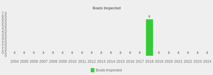 Boats Inspected (Boats Inspected:2004=0,2005=0,2006=0,2007=0,2008=0,2009=0,2010=0,2011=0,2012=0,2013=0,2014=0,2015=0,2016=0,2017=0,2018=6,2019=0,2020=0,2021=0,2022=0,2023=0,2024=0|)