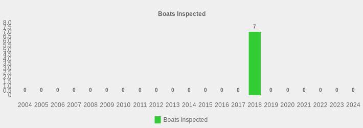 Boats Inspected (Boats Inspected:2004=0,2005=0,2006=0,2007=0,2008=0,2009=0,2010=0,2011=0,2012=0,2013=0,2014=0,2015=0,2016=0,2017=0,2018=7,2019=0,2020=0,2021=0,2022=0,2023=0,2024=0|)