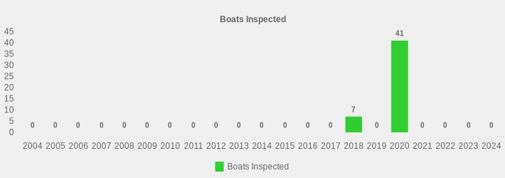 Boats Inspected (Boats Inspected:2004=0,2005=0,2006=0,2007=0,2008=0,2009=0,2010=0,2011=0,2012=0,2013=0,2014=0,2015=0,2016=0,2017=0,2018=7,2019=0,2020=41,2021=0,2022=0,2023=0,2024=0|)