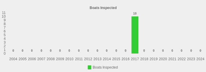 Boats Inspected (Boats Inspected:2004=0,2005=0,2006=0,2007=0,2008=0,2009=0,2010=0,2011=0,2012=0,2013=0,2014=0,2015=0,2016=0,2017=10,2018=0,2019=0,2020=0,2021=0,2022=0,2023=0,2024=0|)