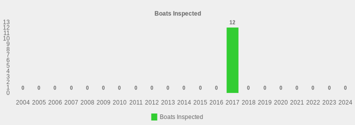 Boats Inspected (Boats Inspected:2004=0,2005=0,2006=0,2007=0,2008=0,2009=0,2010=0,2011=0,2012=0,2013=0,2014=0,2015=0,2016=0,2017=12,2018=0,2019=0,2020=0,2021=0,2022=0,2023=0,2024=0|)