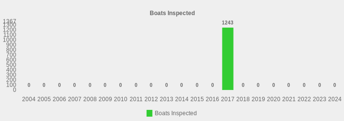 Boats Inspected (Boats Inspected:2004=0,2005=0,2006=0,2007=0,2008=0,2009=0,2010=0,2011=0,2012=0,2013=0,2014=0,2015=0,2016=0,2017=1243,2018=0,2019=0,2020=0,2021=0,2022=0,2023=0,2024=0|)