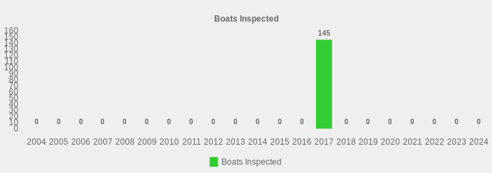 Boats Inspected (Boats Inspected:2004=0,2005=0,2006=0,2007=0,2008=0,2009=0,2010=0,2011=0,2012=0,2013=0,2014=0,2015=0,2016=0,2017=145,2018=0,2019=0,2020=0,2021=0,2022=0,2023=0,2024=0|)