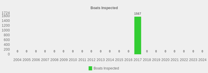 Boats Inspected (Boats Inspected:2004=0,2005=0,2006=0,2007=0,2008=0,2009=0,2010=0,2011=0,2012=0,2013=0,2014=0,2015=0,2016=0,2017=1567,2018=0,2019=0,2020=0,2021=0,2022=0,2023=0,2024=0|)