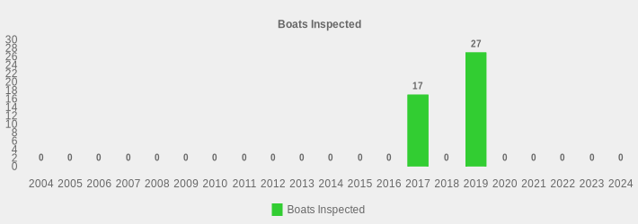 Boats Inspected (Boats Inspected:2004=0,2005=0,2006=0,2007=0,2008=0,2009=0,2010=0,2011=0,2012=0,2013=0,2014=0,2015=0,2016=0,2017=17,2018=0,2019=27,2020=0,2021=0,2022=0,2023=0,2024=0|)