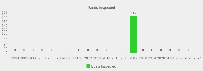 Boats Inspected (Boats Inspected:2004=0,2005=0,2006=0,2007=0,2008=0,2009=0,2010=0,2011=0,2012=0,2013=0,2014=0,2015=0,2016=0,2017=189,2018=0,2019=0,2020=0,2021=0,2022=0,2023=0,2024=0|)