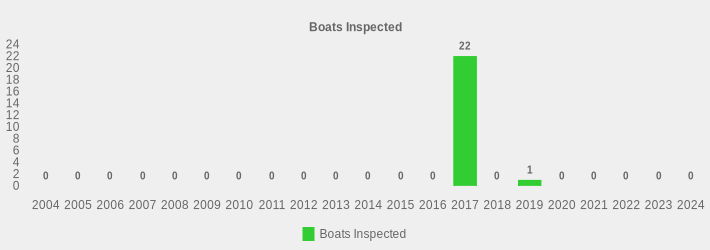 Boats Inspected (Boats Inspected:2004=0,2005=0,2006=0,2007=0,2008=0,2009=0,2010=0,2011=0,2012=0,2013=0,2014=0,2015=0,2016=0,2017=22,2018=0,2019=1,2020=0,2021=0,2022=0,2023=0,2024=0|)
