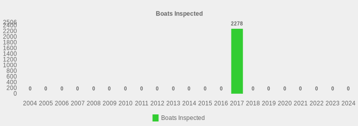 Boats Inspected (Boats Inspected:2004=0,2005=0,2006=0,2007=0,2008=0,2009=0,2010=0,2011=0,2012=0,2013=0,2014=0,2015=0,2016=0,2017=2278,2018=0,2019=0,2020=0,2021=0,2022=0,2023=0,2024=0|)
