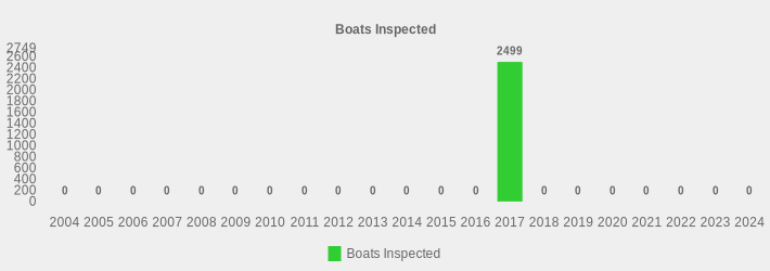 Boats Inspected (Boats Inspected:2004=0,2005=0,2006=0,2007=0,2008=0,2009=0,2010=0,2011=0,2012=0,2013=0,2014=0,2015=0,2016=0,2017=2499,2018=0,2019=0,2020=0,2021=0,2022=0,2023=0,2024=0|)