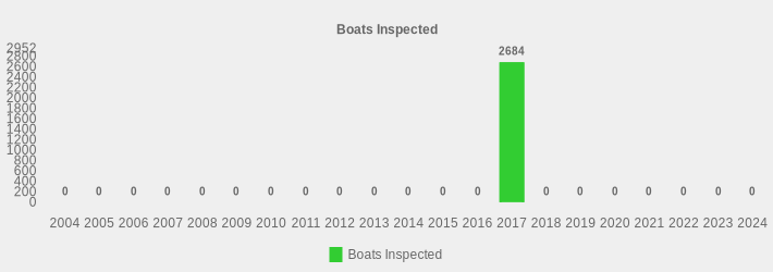 Boats Inspected (Boats Inspected:2004=0,2005=0,2006=0,2007=0,2008=0,2009=0,2010=0,2011=0,2012=0,2013=0,2014=0,2015=0,2016=0,2017=2684,2018=0,2019=0,2020=0,2021=0,2022=0,2023=0,2024=0|)