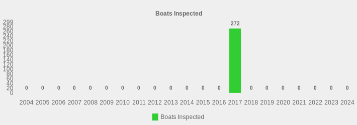 Boats Inspected (Boats Inspected:2004=0,2005=0,2006=0,2007=0,2008=0,2009=0,2010=0,2011=0,2012=0,2013=0,2014=0,2015=0,2016=0,2017=272,2018=0,2019=0,2020=0,2021=0,2022=0,2023=0,2024=0|)